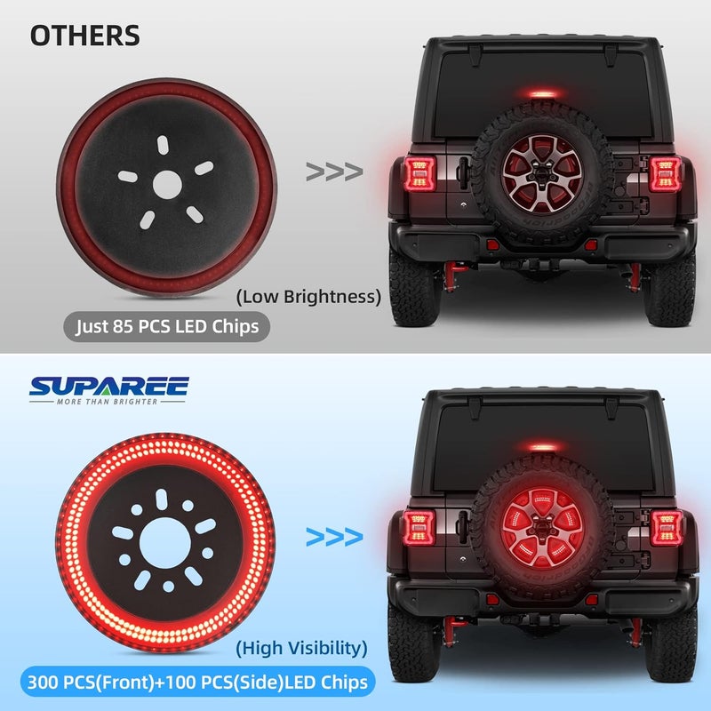 SUPAREE 3-Side Spare Tire Brake Light, 400PCS LED Wheel Light, Plug-N-Play 3rd Third Brake Light Fits for Jeep Wrangler 2018-2025 Wrangler JL JLU, Bright Red Light - Image 4